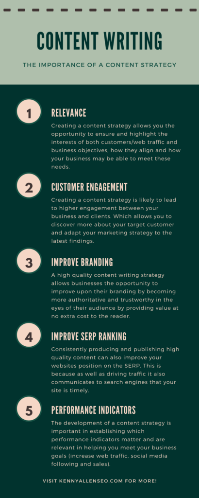 5 ways, how developing a content strategy may impact your business, website and blog